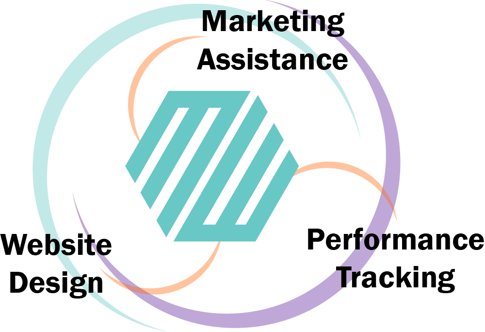 Performance Management & Tracking