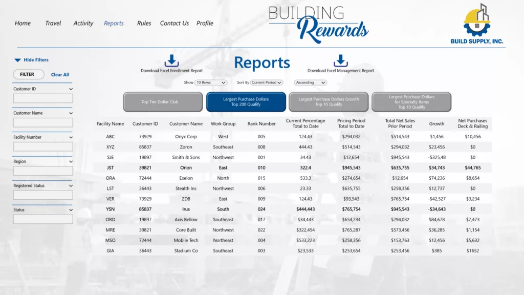 A photo with lines of sales data and customer information.