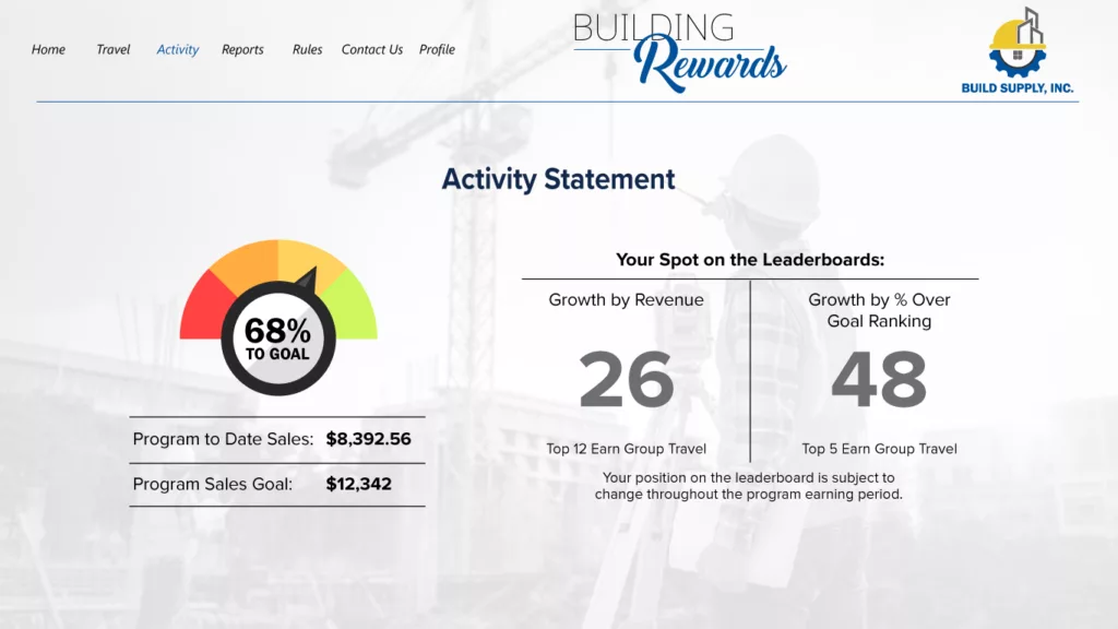 A webpage showing how a participant is tracking to a program goal.